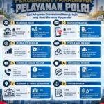 Ini 8 Perubahan Paradigma Pelayanan Polri di Program 100 Hari Kapolri Jenderal Suyudi Ario Seto